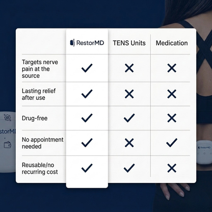RestorMD Corrective Therapy Device for Sciatica